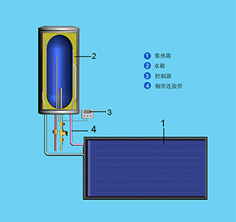 自然循環(huán)陽臺壁掛平板太陽能熱水器